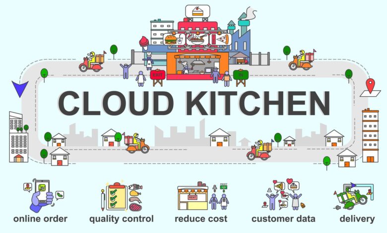 How to start cloud kitchen from home​